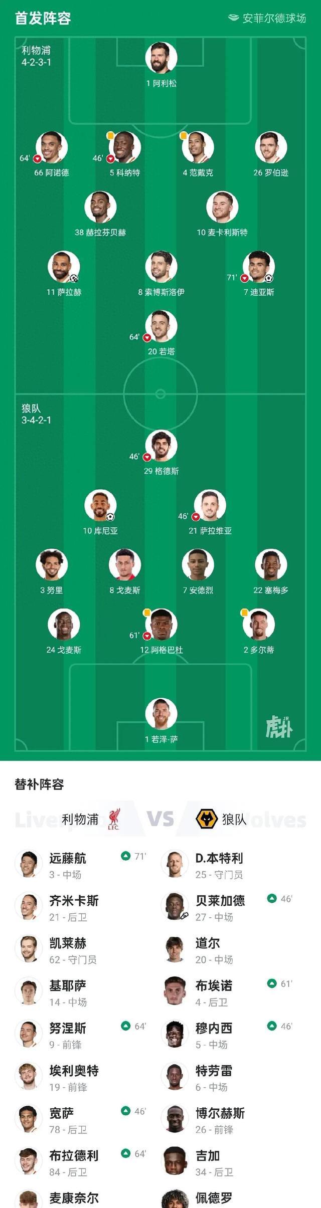 "英超各队的主场优势：如何利用环境"