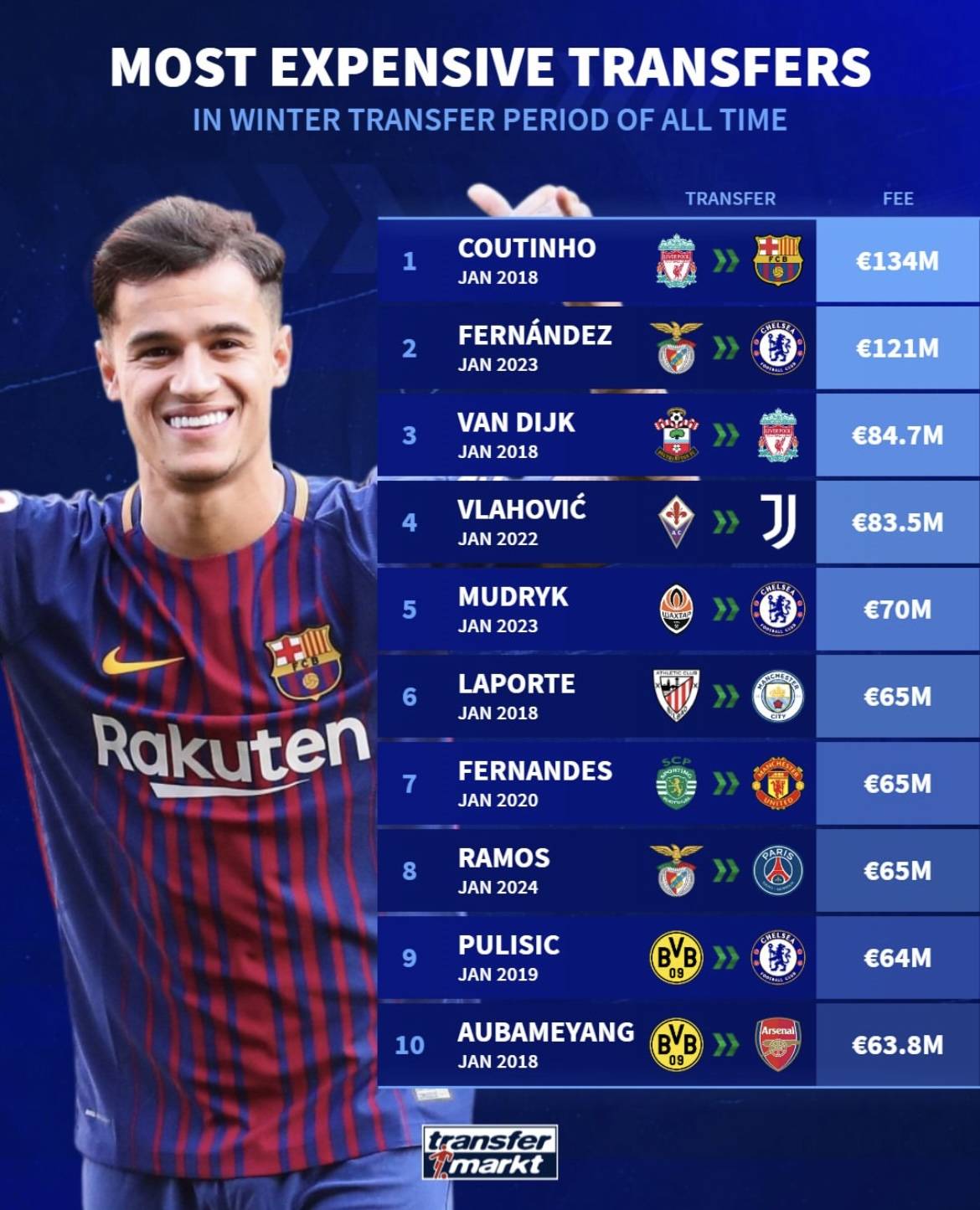 "西甲冬季转会窗口：各队的补强计划"的简单介绍