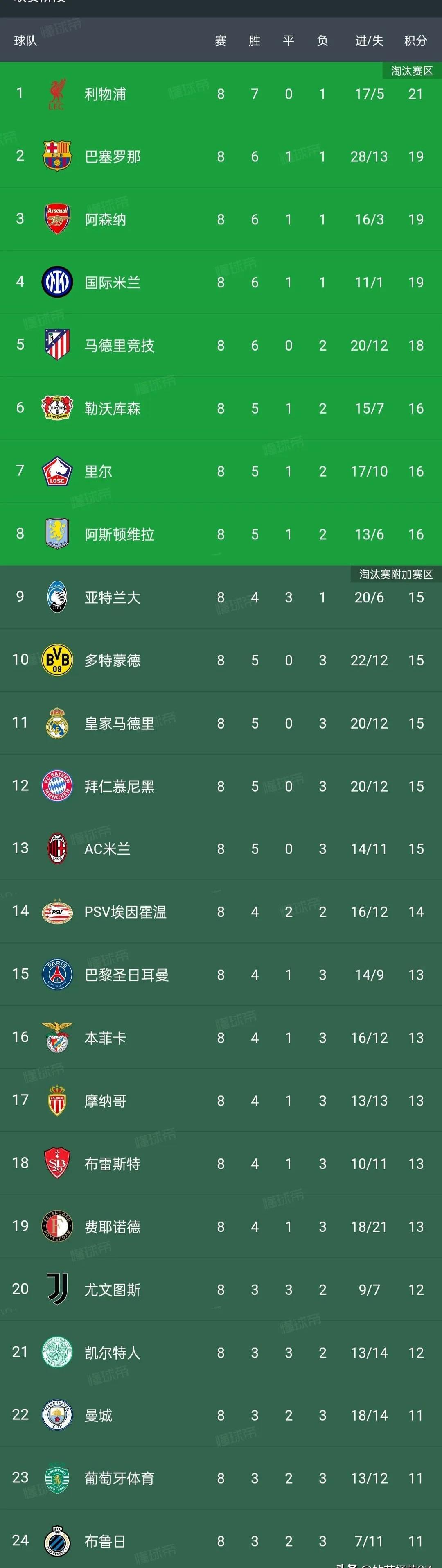 关于"德甲各队的开局表现：谁能引领积分榜？"的信息