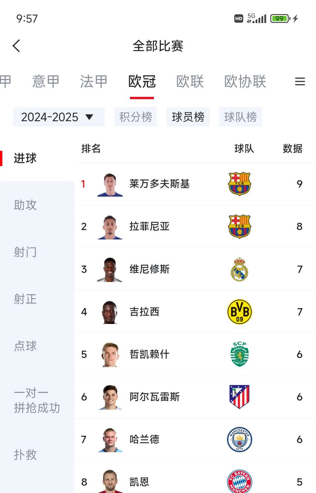 包含"分析当季最佳球员：突出表现与影响力"的词条