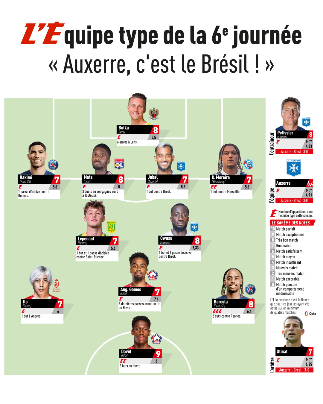 "法甲球员的社交媒体影响力：品牌与形象的结合"的简单介绍