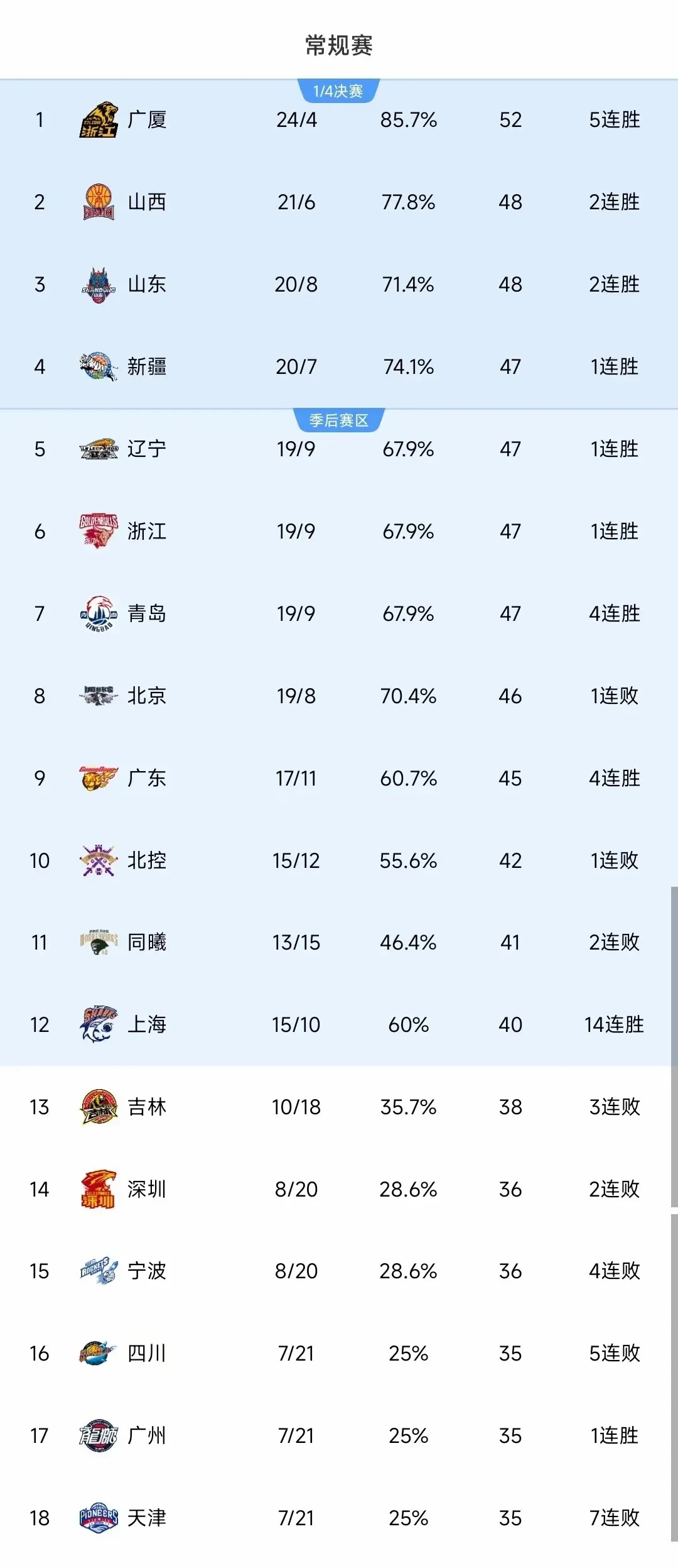 关于"CBA明星球员的商业价值：从场内到场外"的信息