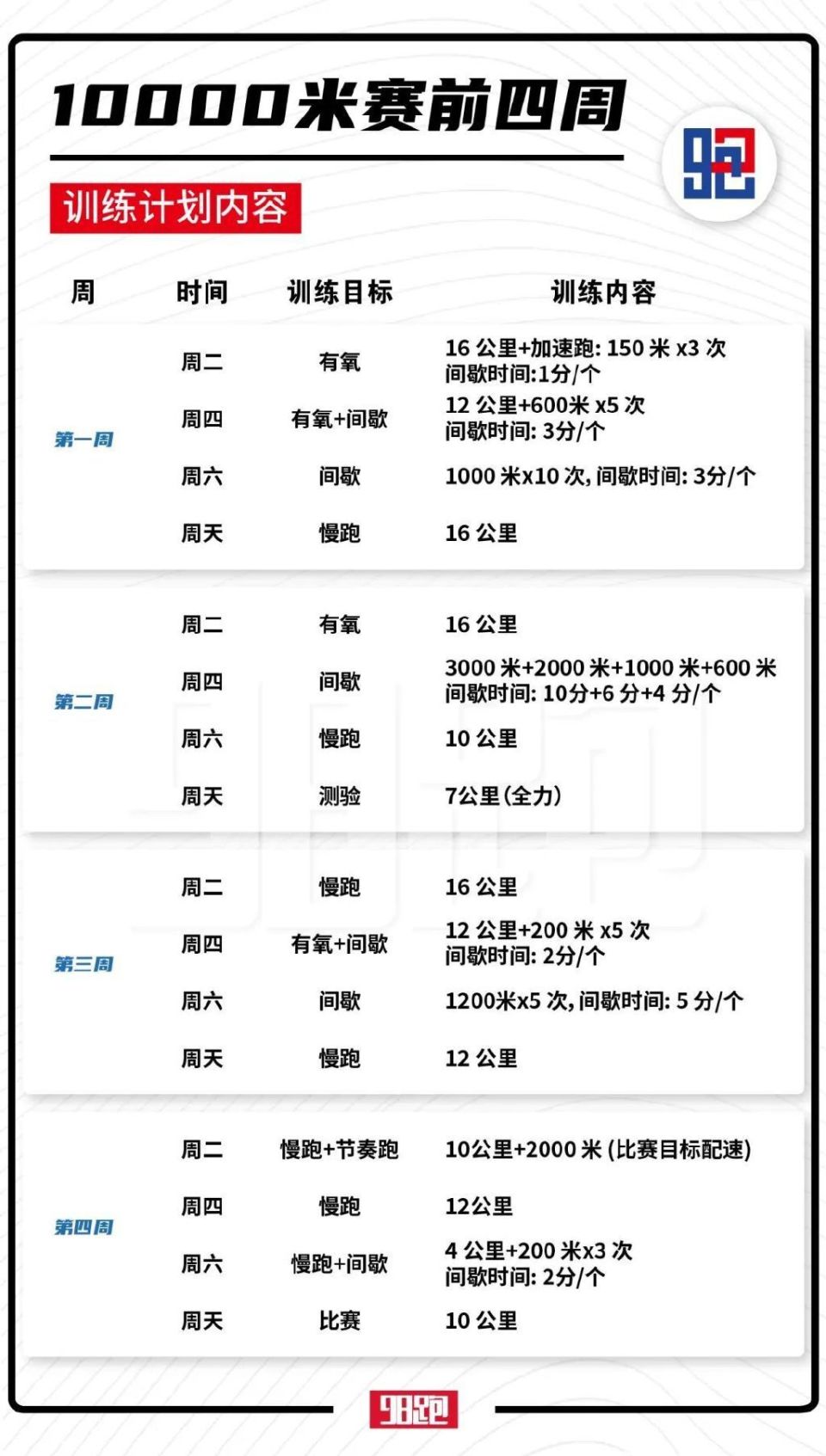 关于"全能运动员的训练计划：各项技能的结合"的信息