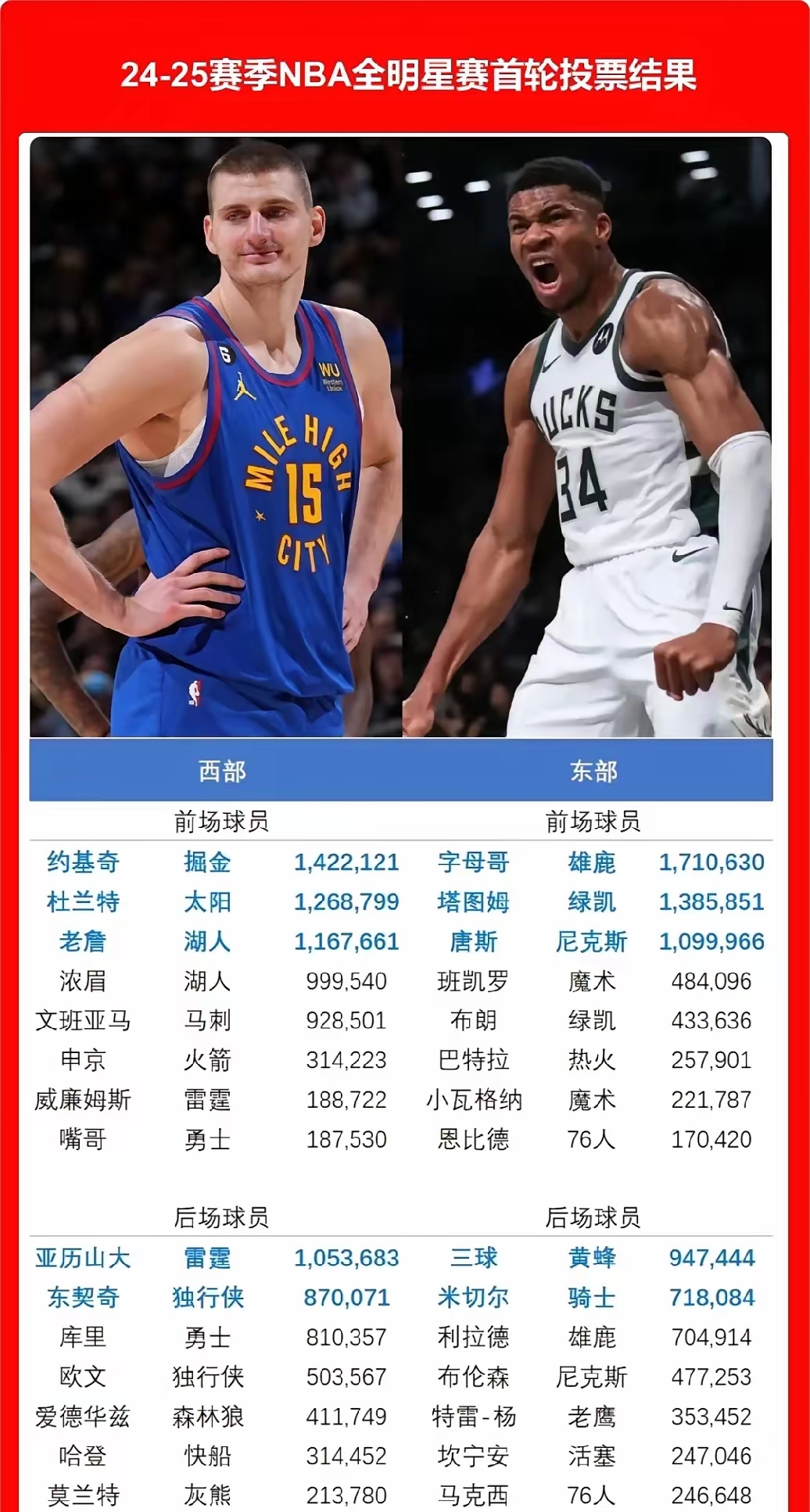 "各国球员如何在NBA中找到归属感"的简单介绍