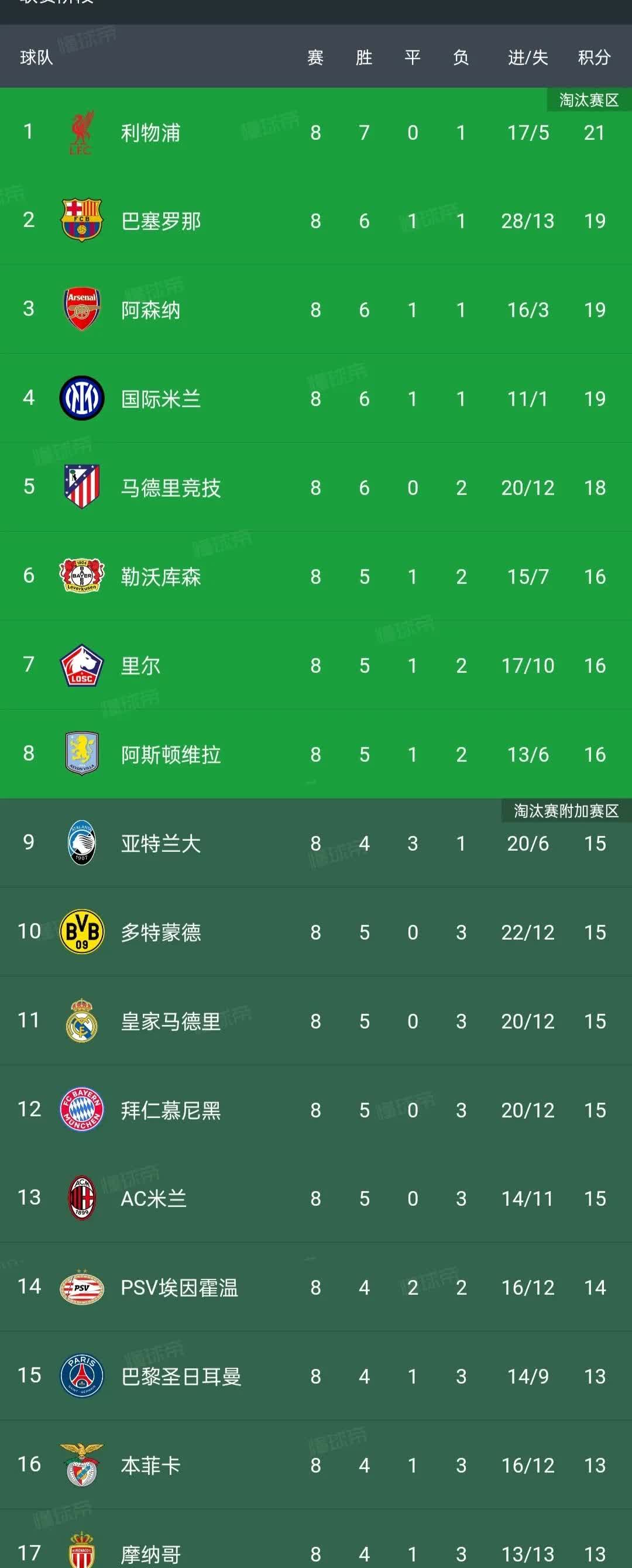 "意甲核心球员的表现评估：谁能引领球队？"的简单介绍