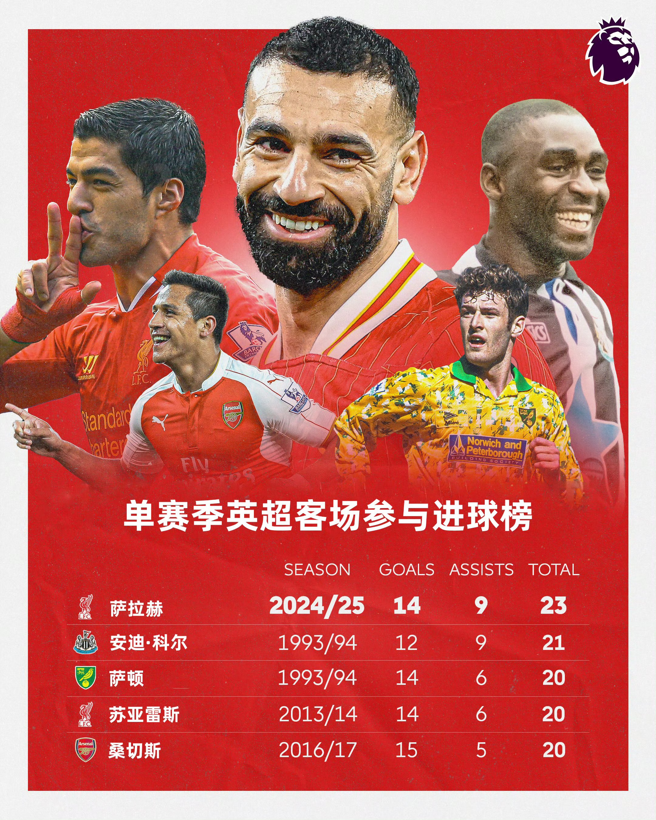 包含"英超赛季中期回顾：球队表现与未来展望"的词条